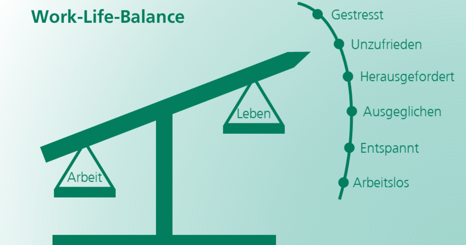 2. Work-Life-Balance ǀ MEDICLIN HOME